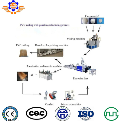 55kw PVC Ceiling Production Line WPC Wall Panel Making Machine With Lamination Machine